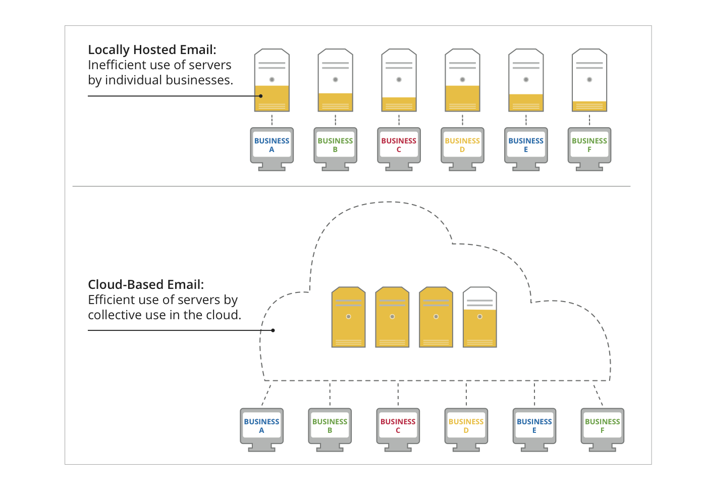 Cloud Computing Applications in Email