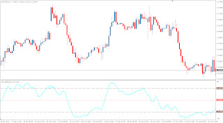 Technical Forex Market Trend Indicator