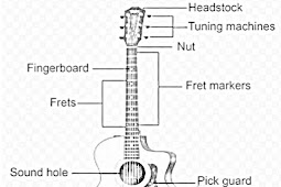 mengenal bagian-bagian gitar akustik beserta fungsinya