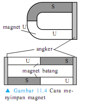 cara menyimpan magnet