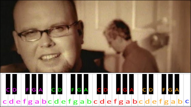 I Can Only Imagine by MercyMe Piano / Keyboard Easy Letter Notes for Beginners