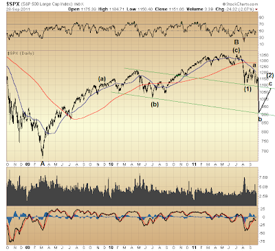 $SPX