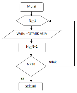 Teknik Pemrograman