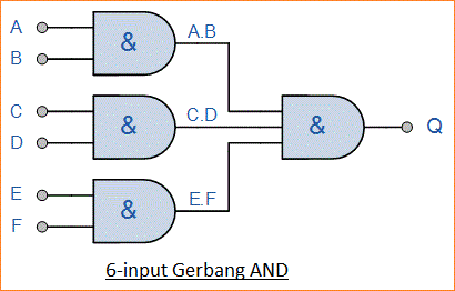 Gerbang Logika AND