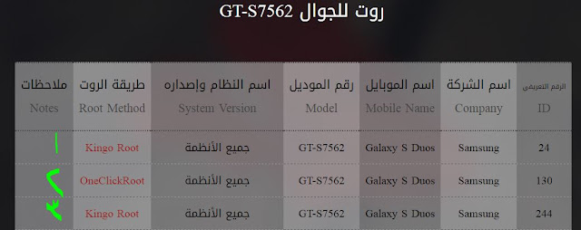 الموقع العربي الاول لتحميل رومات اندرويد الرسمية و طرق عمل روت لهواتف سامسونج و سوني