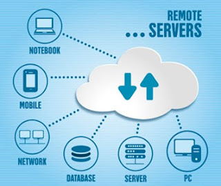 Memahami Administrasi Sistem File dan User Access Pada Linux 