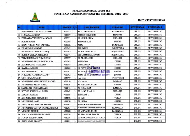 Pengumuman Penerimaan Santri Baru Gelombang 2 MTs Tebuireng 2016 - 2017