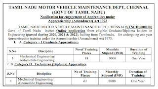 TNMVMD Recruitment 2022 79 Apprentice Posts