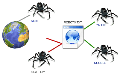 Robots.txt ফাইল কি বা কেন এবং কিভাবে ব্লগে যুক্ত করতে হয়?