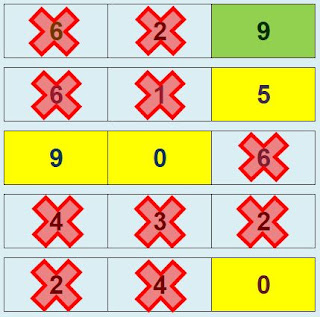  Selamat bertemu kembali para pecinta matematika di blog  Terbaru -  Teka-Teki Matematika: Kombinasi Angka