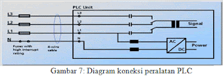 http://bram-tobing.blogspot.com/2013/03/internet-melalui-kabel-listrik-pln.html