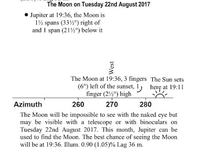 New moon chart 