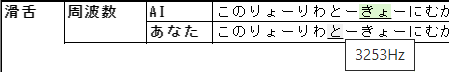 高周波数判定されたモーラの周波数
