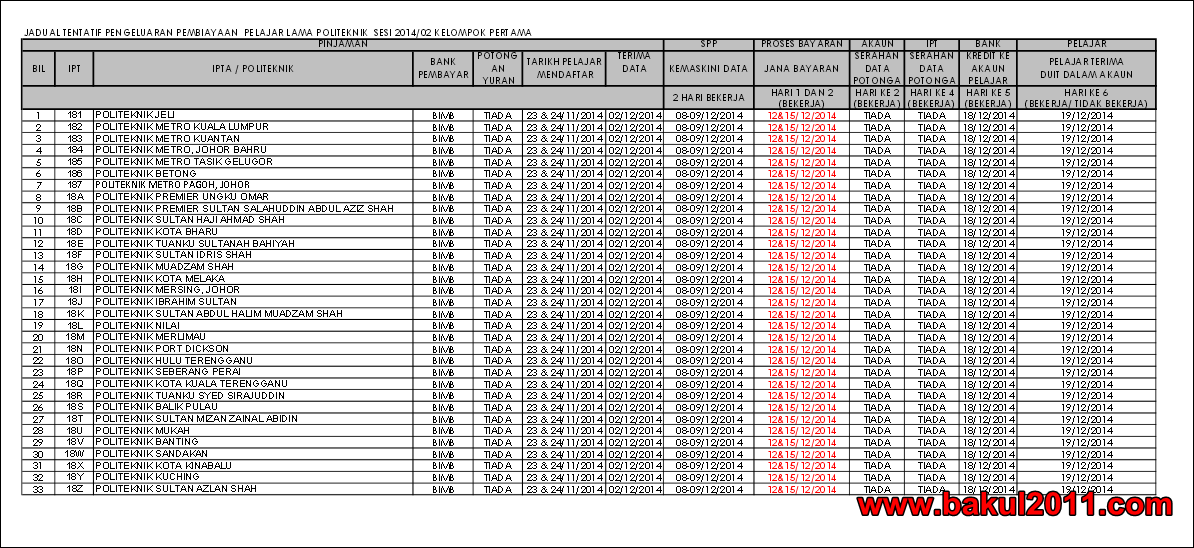 Tarikh Kemasukan Duit Ptptn Untuk Pelajar Politeknik 2014 Bakul2011 Com