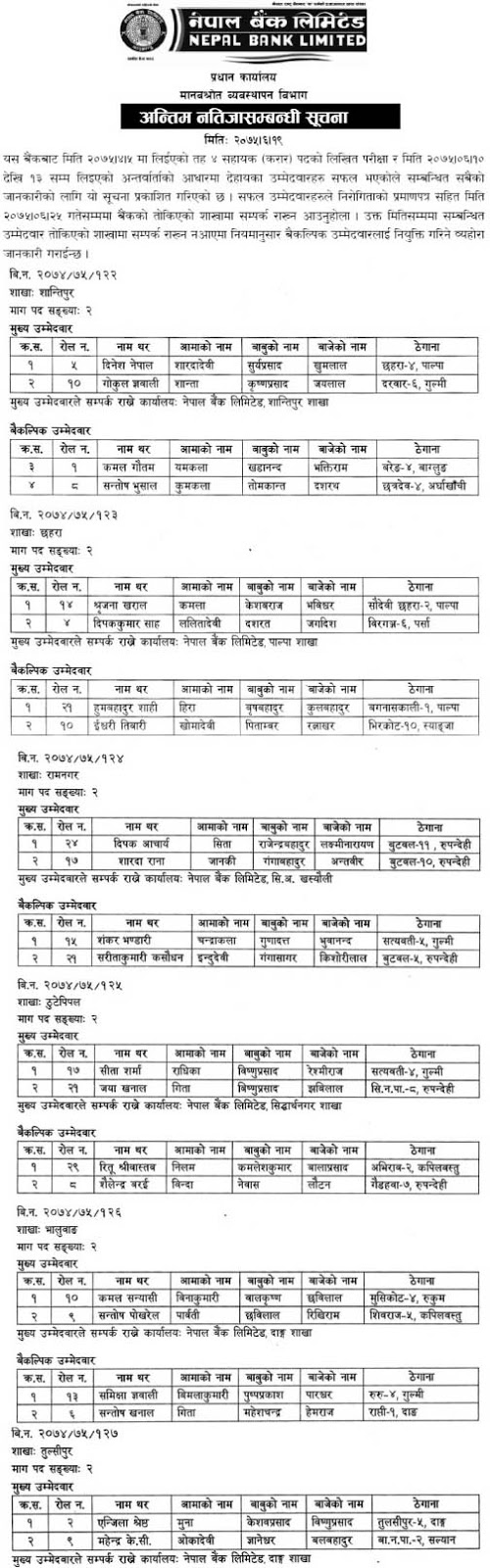 Nepal Bank Limited Published Final Result of Assistant (Contract)