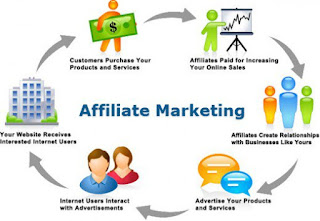 Affiliate Network