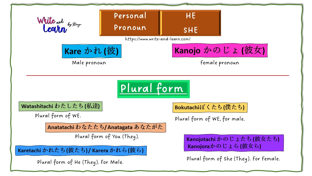 A Comprehensive Guide to Japanese Pronouns
