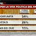 Il Movimento 5 Stelle ed i nuovi parlamentari l'opinione degli italiani