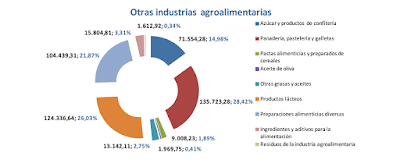 asesores económicos independientes 65-9 Javier Méndez Lirón