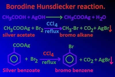 What is Borodine Hunsdiecker reaction and its limitation ? 