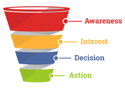 sales funnel stage