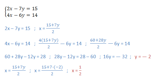 Resultado de imagen de método de sustitución para un sistema de ecuaciones