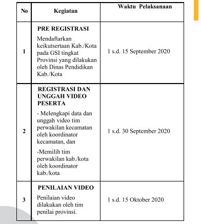 Download Panduan Teknis/ Juknis Gala Siswa Indonesia (GSI) Daring/ Online SMP Tahun 2020 I PDF