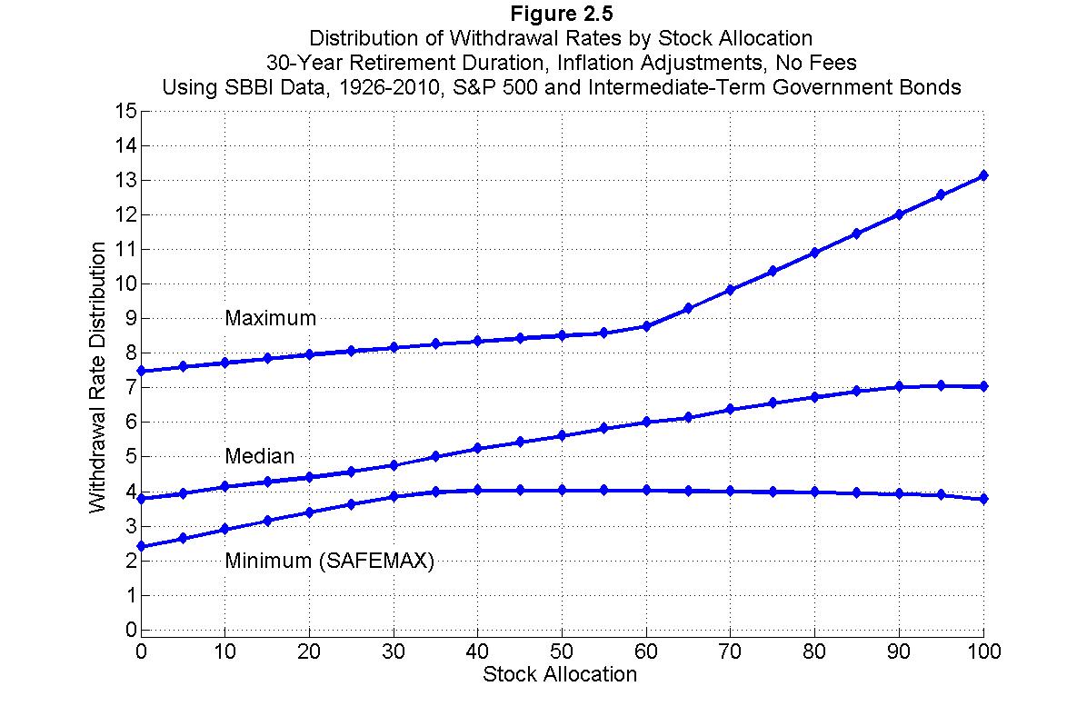 option trading returns