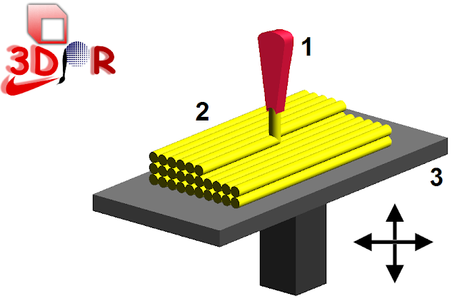 Công nghệ 3D, Máy In 3D, Nguyên Lý Hoạt Động, Đầu Phun