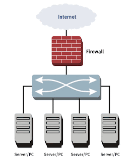 firewall