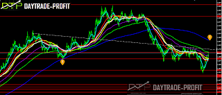 EUR USD CHART