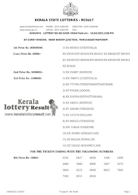 Off : Kerala Lottery Result 16.04.2022 Karunya KR 545 Winners List