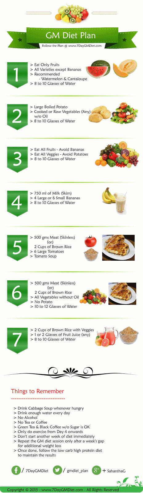 vegetarian diet chart for weight loss in 7 days