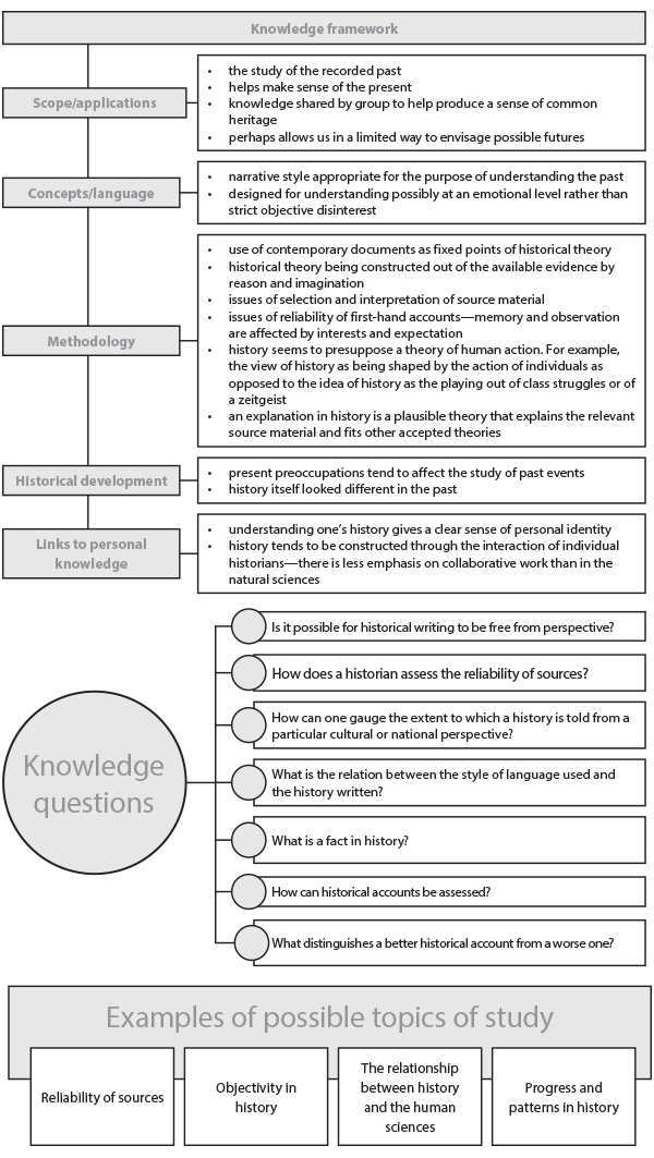 how to write a history essay z pdf