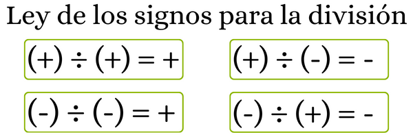 Ley de los signos para la división.