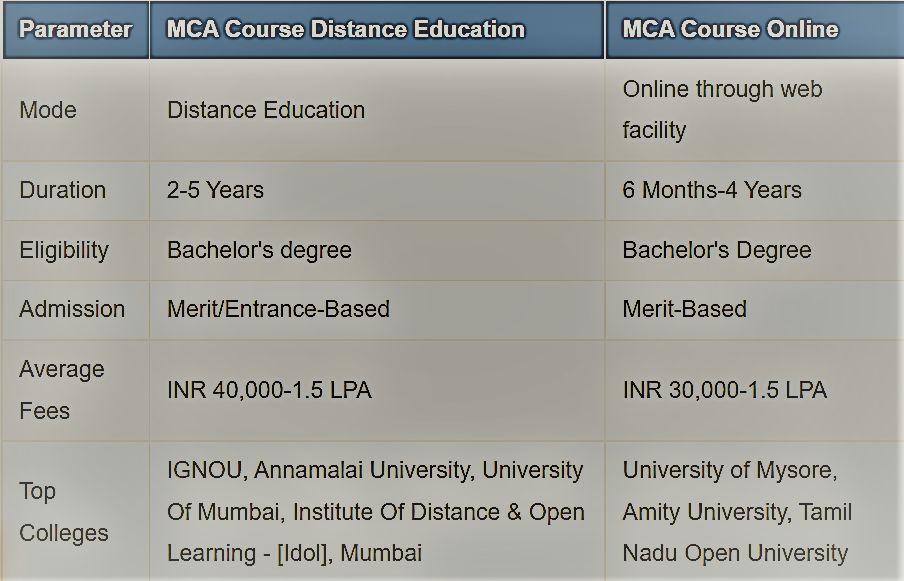 mca course details in hindi