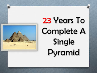 25 Strange Facts About the Pyramids of Egypt 