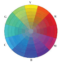 Image result for yurmby color wheel