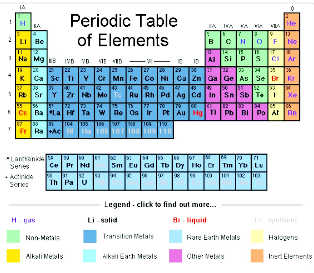 Atomic number of oxygen