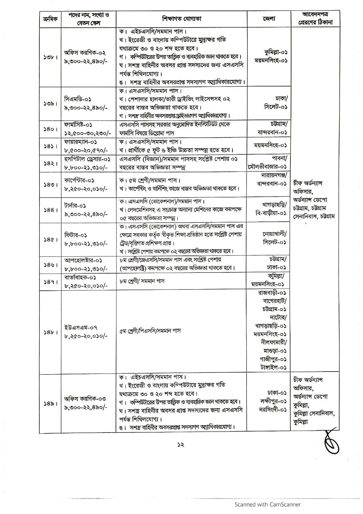 Bangladesh Army Job Circular 2021