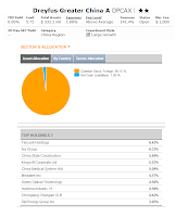 Dreyfus Greater China Fund - DPCAX | Investment Review