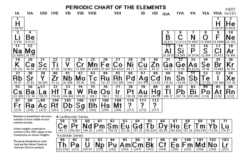 solubility rules table. solubility rules table. using