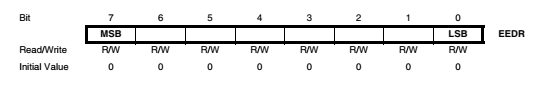 Atmega32 EEPROM Programming Example