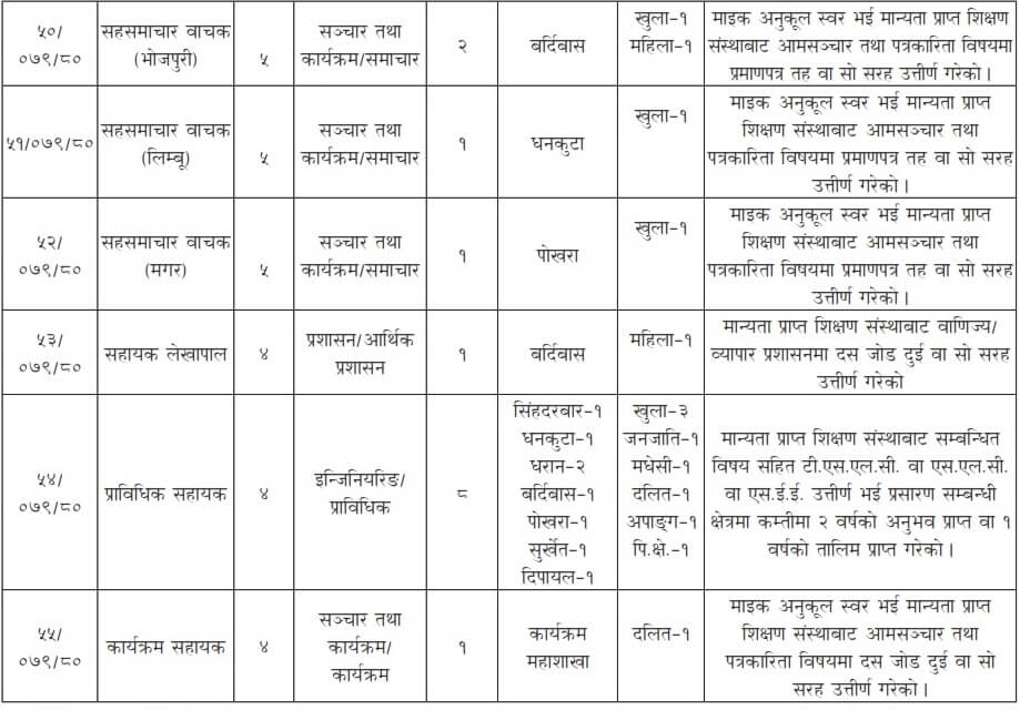 Radio Nepal Vacancy for various post