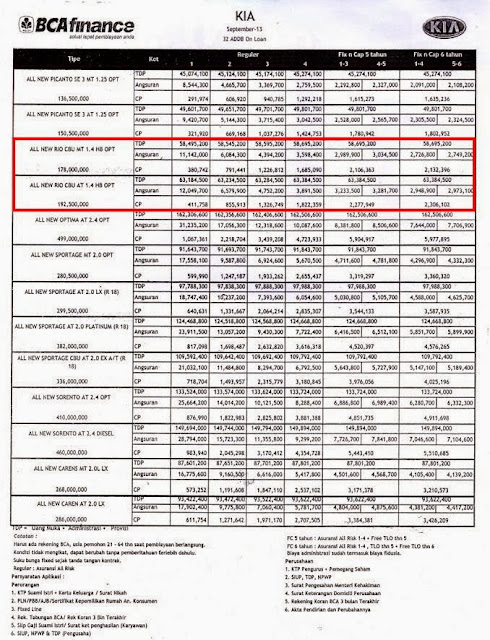 http://kiamotorsbekasi.blogspot.com/p/daftar-harga-dan-paket-kredit-mobil-kia.html