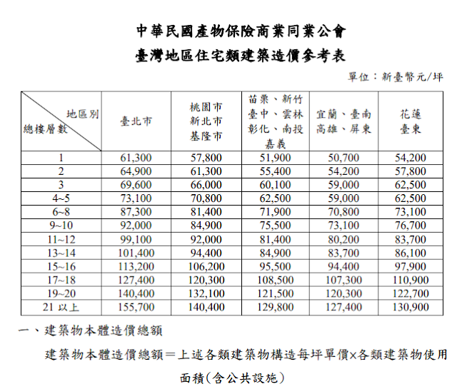 中華民國 109 年 1 月 1 日