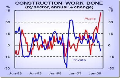 construction work done3
