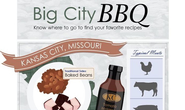 Image: Big City BBQ #infographic
