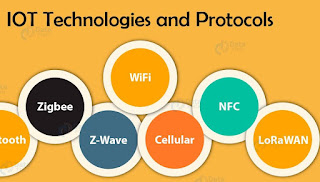 IoT − Technology and Protocols
