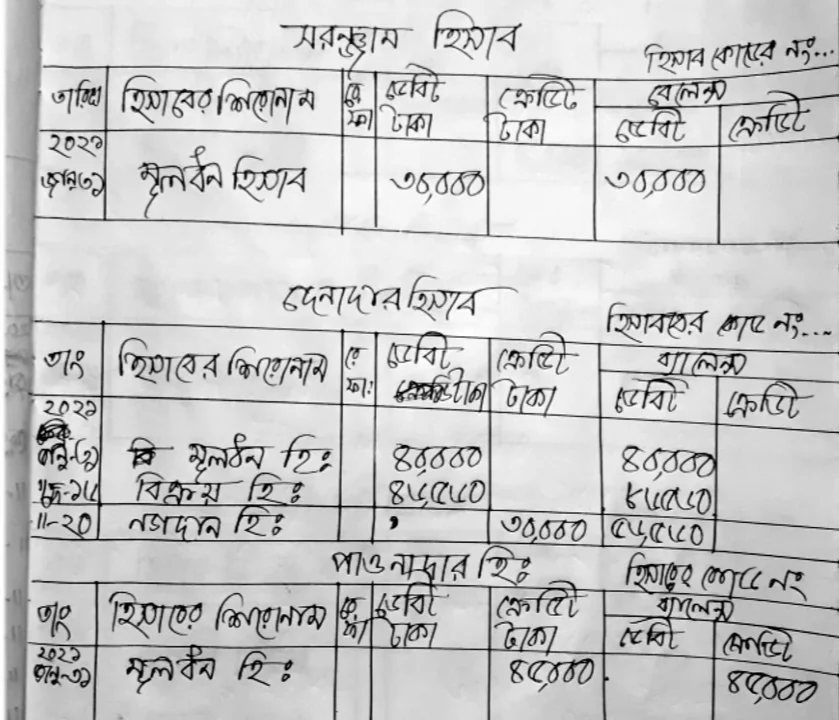 Hsc 2022 Assignment -এইচএসসি হিসাববিজ্ঞান এসাইনমেন্ট সমাধান ২০২১ | Hsc Accounting 1st Paper 1st Week Assignment Answer 2021